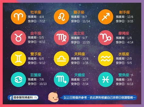 星座受孕|怀孕冷知识：12星座宝宝受孕期一次看懂